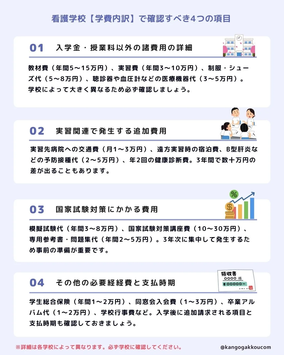 看護学校【学費内訳】で確認すべき4つの項目