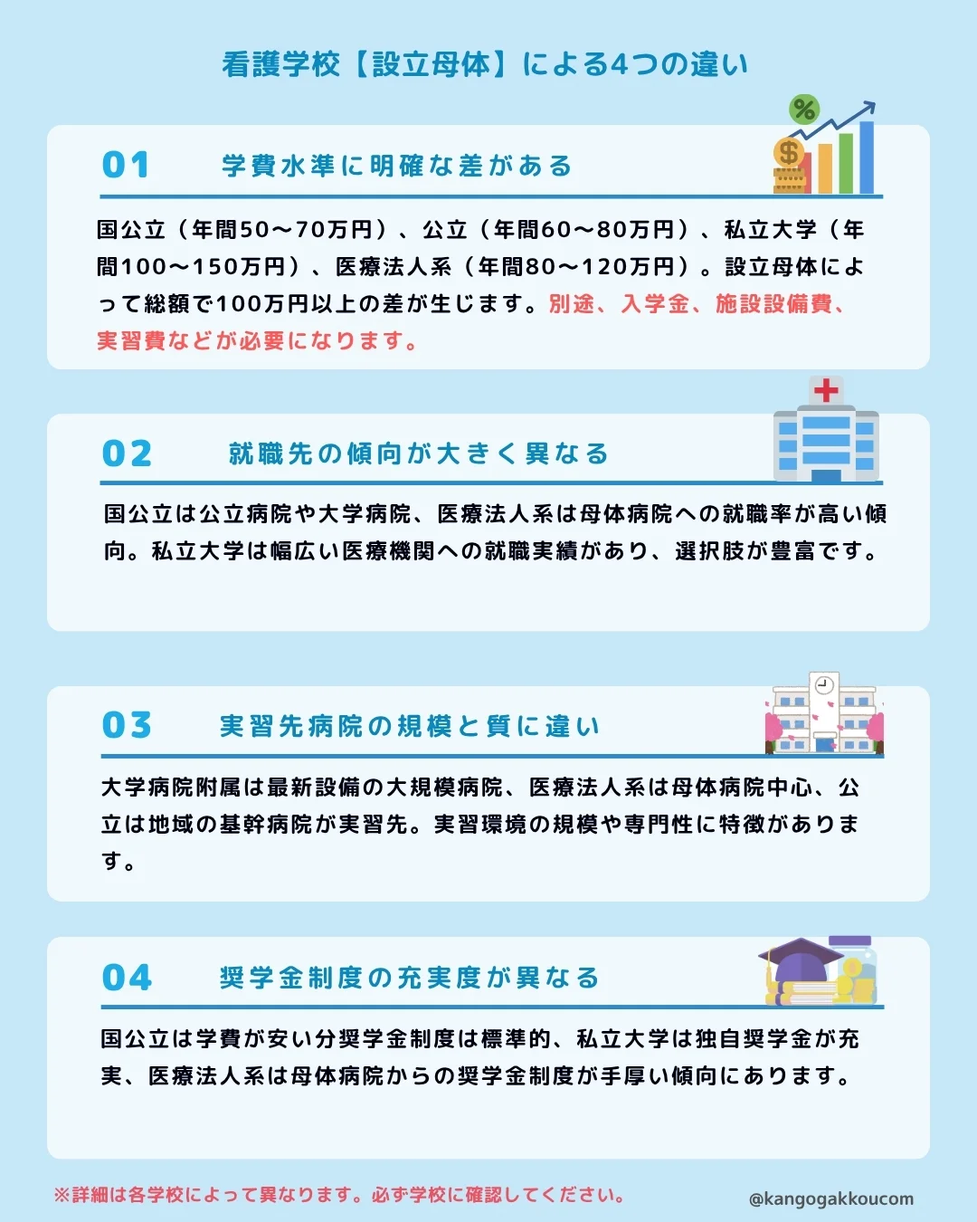 看護学校【設立母体】による4つの違い