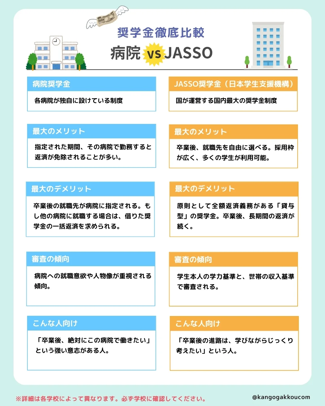奨学金徹底比較】看護大学vs専門学校