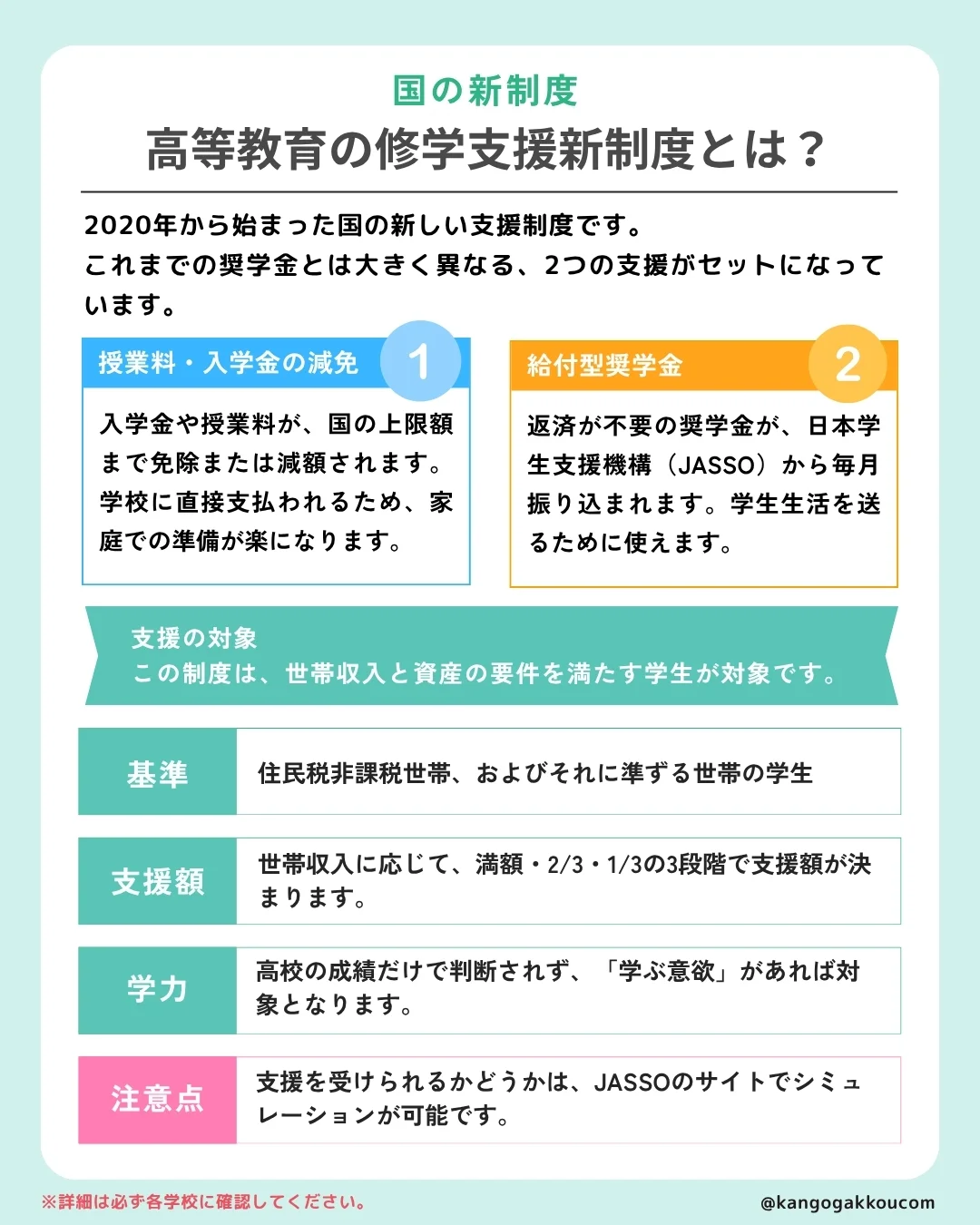 高等教育の修学支援新制度とは？
